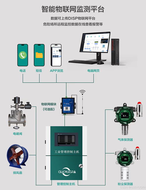 有毒有害气体在线监测系统在大型钢铁厂的应用案例